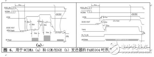 FAN5904与基带处理器和功率放大器配合的低功耗方案, 2G至3.5G蜂窝移动设备高效射频功率管理,第9张