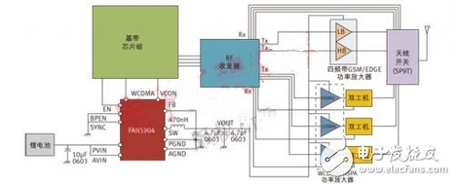 FAN5904与基带处理器和功率放大器配合的低功耗方案, 2G至3.5G蜂窝移动设备高效射频功率管理,第2张