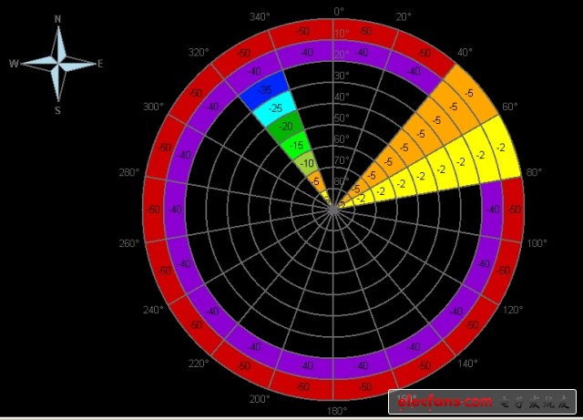 安捷伦提供GNSS信号产生软件助力伽利略卫星系统测试,第2张
