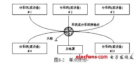 高速电路信号完整性分析与设计—高速信号的EMC分析,第2张