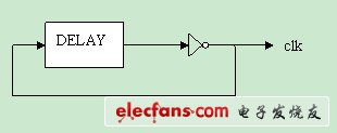 基于FPGA和PLL的倍分频时钟的实现,构建一个带有长延迟的闭合反相器可以获得一个自激振荡的输出信号,第2张