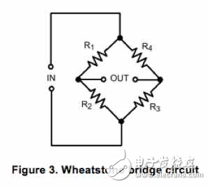 工程师解读：为什么工业传感器会出错？,图3 惠斯通桥接电路,第4张