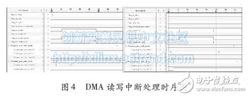 基于FPGA的DMA读写设计及中断控制,用ChipScope捕获的DMA读写完成中断时序,第5张