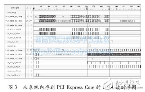 基于FPGA的DMA读写设计及中断控制,用ChipScope截取的时序图,第4张