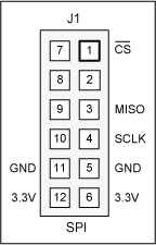 16位高精度4-20mA输入隔离模拟前端(AFE),Campbell (MAXREFDES4#) Hardware该模块为3.3V供电版本，其SPI引脚排列如下图所示,第4张
