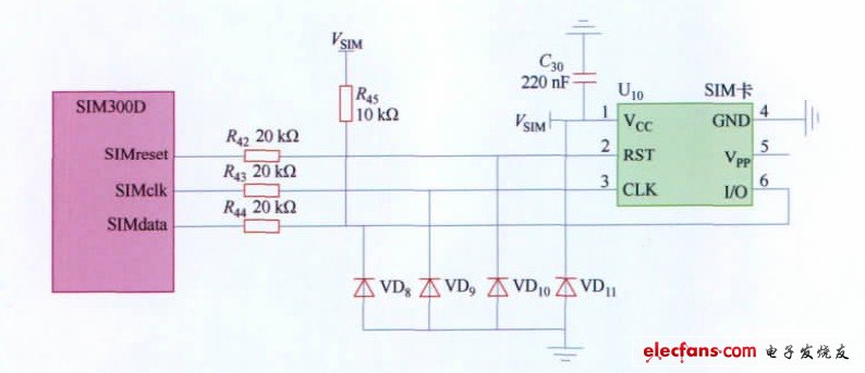 基于物联网的厂区路灯模拟控制系统,图5 SIM 卡与SIM300D 无线通信模块连接图,第5张