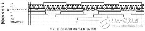 一种基于FPGA的PXA270外设时序转换接口设计,一种基于FPGA的PXA270外设时序转换接口设计,第6张