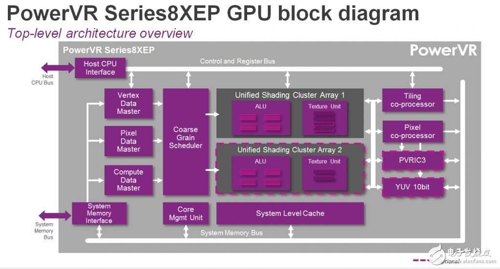 最新 PowerVR GPU 已出，对中端市场有何影响？,3,第4张