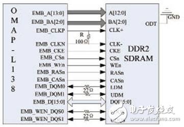 实用数字示波器的微处理器硬件设计方案,OMAP-L38与DDR2的接口连接示意图,第4张