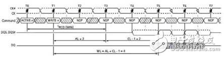 实用数字示波器的微处理器硬件设计方案,DDR2的写数据时序图,第6张
