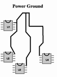 关于PCB有无地平面时的电流回路设计,第4张