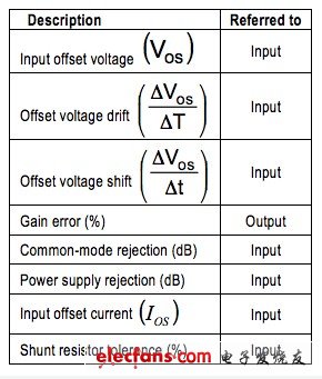 工程师设计分析：影响电流检测精确度的几种规范,t1.jpg,第4张