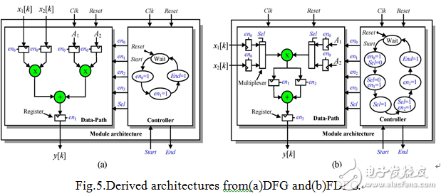 基于FPGA的交流电机驱动器的电流控制器3,基于FPGA的交流电机驱动器的电流控制器3,第4张