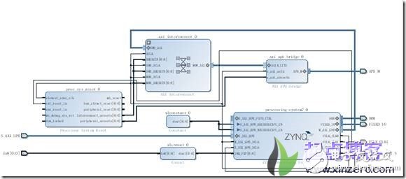 xilinx vivado zynq pldma设计及应用block design *** 作说明,xilinx vivado zynq pldma设计及应用block design *** 作说明,第16张