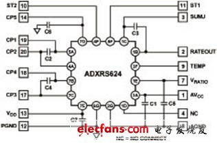 ADI ADXRS624：完整的陀螺仪传感方案,第3张