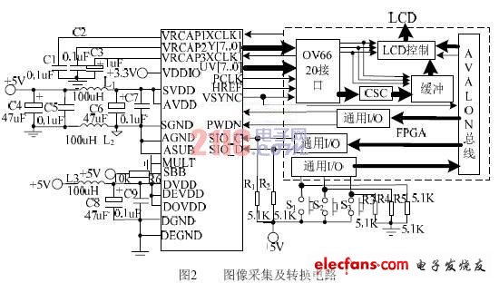 基于SOPC技能的车辆电子后视镜系统设计,色彩空间转换电路,第3张