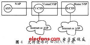 基于IP的WiMAX网络的解决方案,第5张
