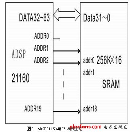 ADSP21160实现数字信号处理系统,第3张