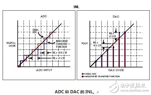 DAC和ADC的56个常用技术术语解析,图8,第9张