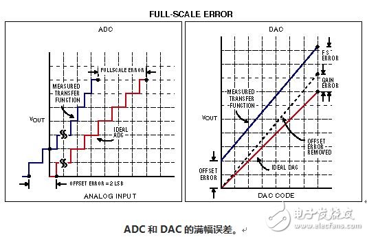 DAC和ADC的56个常用技术术语解析,图6,第7张