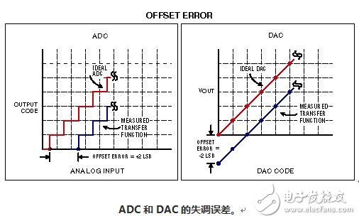 DAC和ADC的56个常用技术术语解析,图9,第10张
