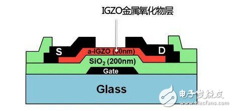 1分钟看懂什么是IGZO屏幕,第3张