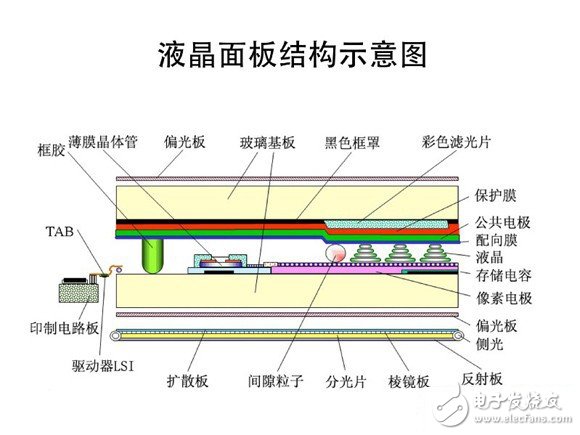 1分钟看懂什么是IGZO屏幕,第2张