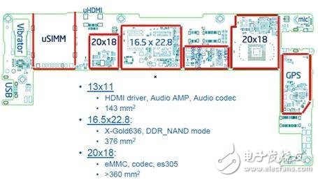 基于Intel Atom Z2580处理器的智能手机解决方案,智能手机解决方案,第4张