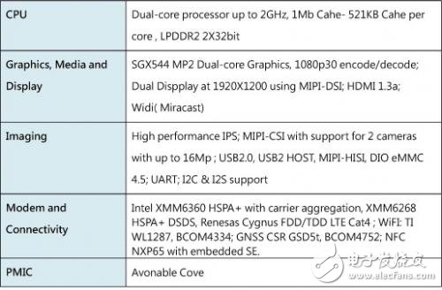 基于Intel Atom Z2580处理器的智能手机解决方案,智能手机解决方案,第3张