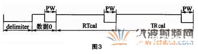 使用FPGA实现读写器的编解码设计UHF RFID读写器模块的说明,第4张