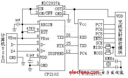 nRf2401+CP2102实现USB2.0无线测控网络,上位机系统电路的串行UART和可工作于主机/从机模式的SPI 串行接口,第3张