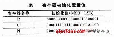 基于ADF4360-2的1GHz频率合成器设计,配置值,第4张