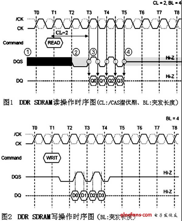 汽车音响导航系统中DDR高速信号的PCB设计,第2张