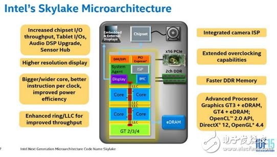 Intel第六代处理器 Skylake CPU、GPU、主板完全解析,▲Skylake 的特色不仅只有上述 4 点，在 GPU、PCH 甚至是功能方面都有新功能或改进。个人认为，虽然近年处理器规格与效能进步幅度如挤牙膏般，但 Skylake 算是值得试试的产品。毕竟前面的 Haswell Refresh 与 Broadwell 太令人失望了，你说是不是？,第4张