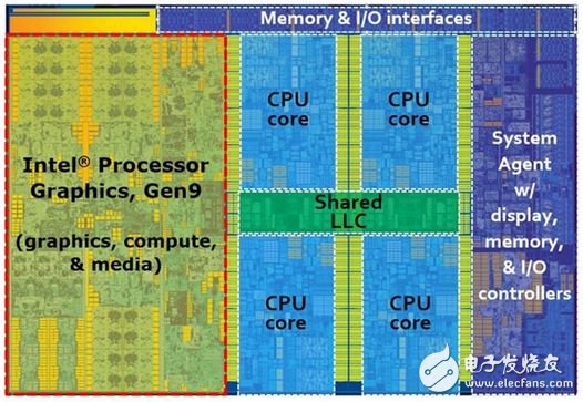 Intel第六代处理器 Skylake CPU、GPU、主板完全解析,▲Skylake 的处理器分配如上图，最左侧即为绘图核心。,第5张