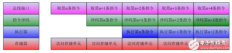 认识多种处理芯片的特性和实战,认识多种处理芯片的特性和实战,第3张