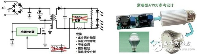 安森美LED驱动经典方案：如何将节能功能发挥至最高？,:（a） NCL3008x新颖的初级端控制技术（左）；（b） 基于NCL3008x的A19灯泡参考设计（右）,第3张