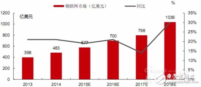 物联网的核心,内容服务和硬件创新,物联网的核心,内容服务和硬件创新,第2张