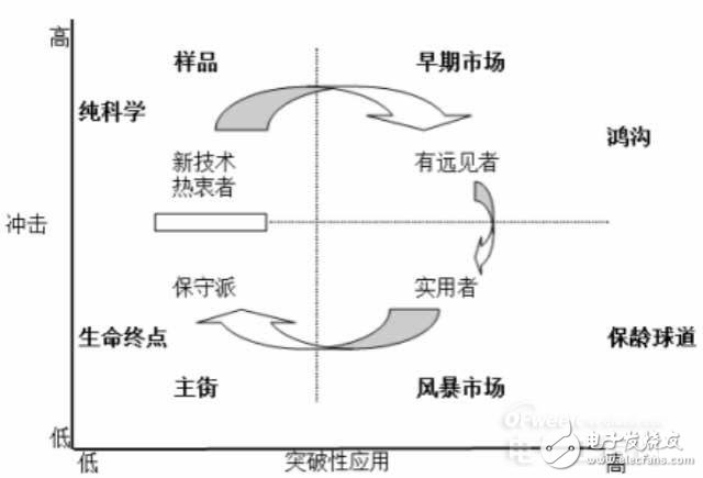 物联网的核心,内容服务和硬件创新,物联网的核心,内容服务和硬件创新,第6张