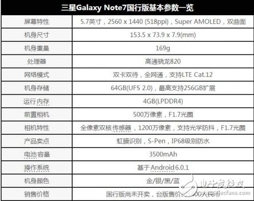 三星Galaxy Note7国行版今日发布！5899元起售,三星Galaxy Note7今日发布！国行版5899元起售,第2张