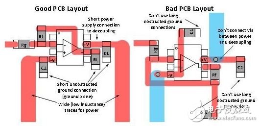 去耦电容器的应用解决方案,图 3：良好与糟糕 PCB 板面布局的对比,第4张