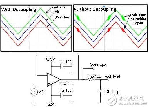 去耦电容器的应用解决方案,　图1：采用去耦和不采用去耦的缓冲电路（测量结果）,第2张