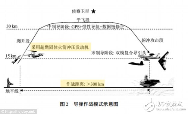 中国新型远程空空导d亮相 最远射程可达到500公里,第2张