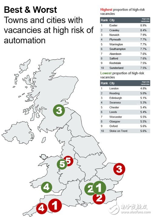 工业4.0副作用？自动化将剥夺英国十万工作岗位,第2张