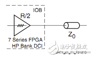 最全面的7系列FPGA的DCI技术分析,基于7系列FPGA的DCI技术的应用,第4张