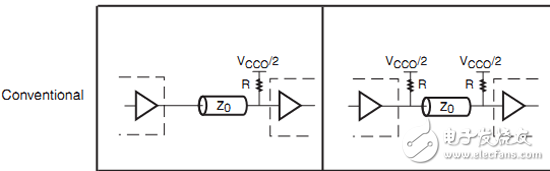 最全面的7系列FPGA的DCI技术分析,基于7系列FPGA的DCI技术的应用,第2张