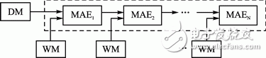 ARM与神经网络处理器通信方案的设计实现,图3 神经网络的运算模块和数据存储结构图,第9张