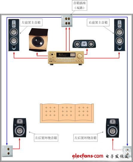 浅谈客厅家庭影院之布线,第2张