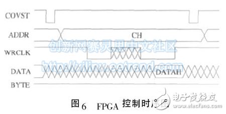 一种基于FPGA的多通道数据采集系统设计与实现,图6 FPGA 控制时序图,第8张