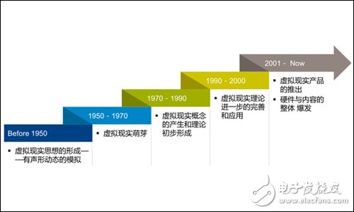 2016年VR行业风起云涌 硬件设备表现不容乐观,2016年VR行业风起云涌 硬件设备表现不容乐观,第2张